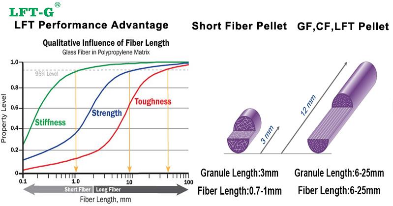 Pika kiu ainulaadsus.jpg Long Fiber's Uniqueness.jpg
