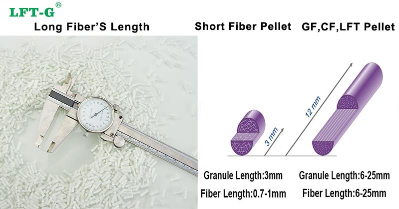Long Fiber Composites Polypropylene.jpg