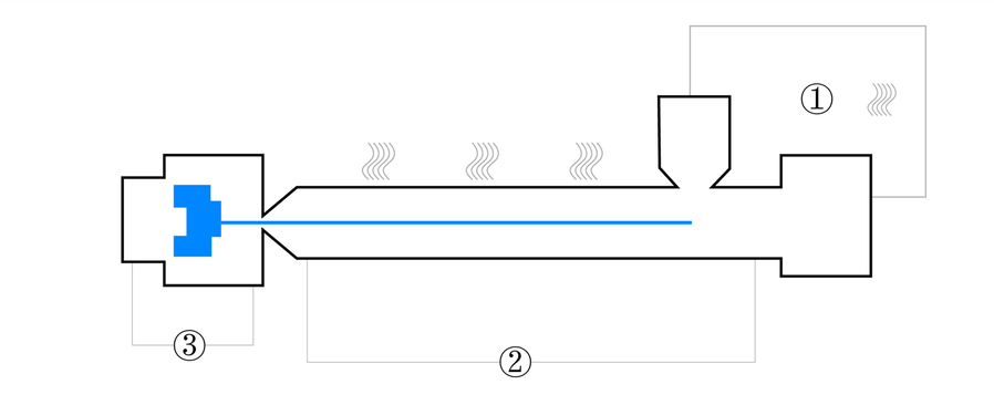 Processing diagram for long carbon fiber nylon66 Injection molding process for LFT-G® PA66 CF30